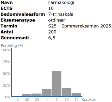 Farmakologi Forår 2025