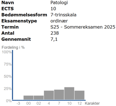 Patologi Forår 2025