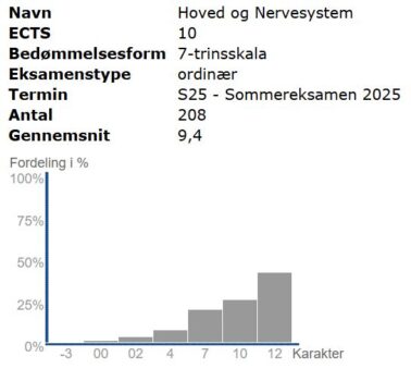 Hoved og Nervesystem Forår 2025