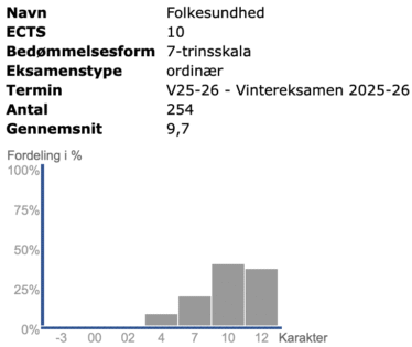 Folkesundhed Efterår 2025