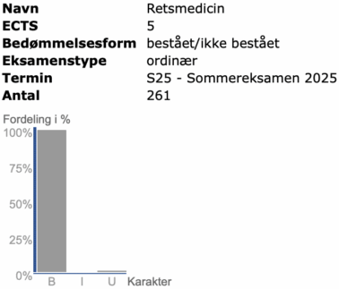 Retsmedicin Forår 2025
