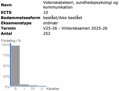 Videnskabsteori, sundhedspsykologi og kommunikation Efterår 2025