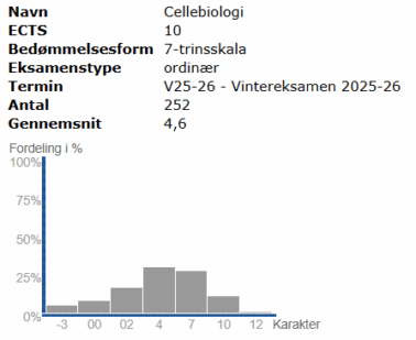 Cellebiologi Efterår 2025