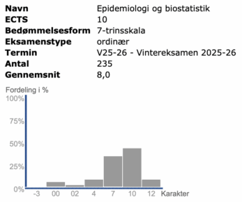 Epidemiologi og biostatistik Efterår 2025