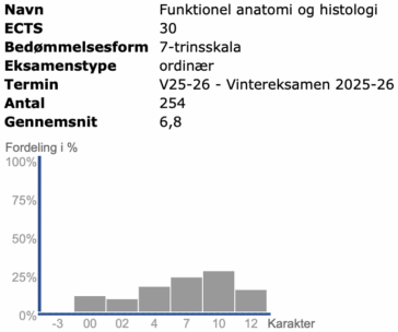 Funktionel anatomi og histologi Efterår 2025