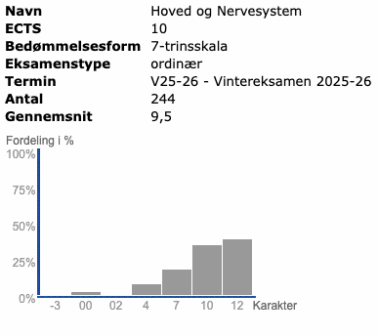 Hoved og Nervesystem Efterår 2025