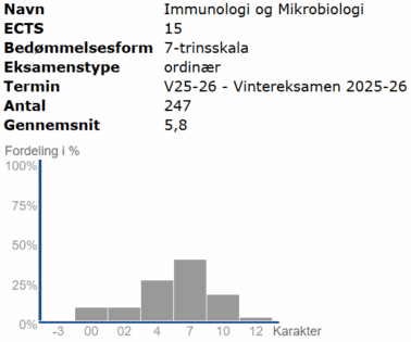 Immunologi og Mikrobiologi Efterår 2025