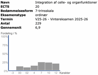 Integration af celle- og organfunktioner Efterår 2025