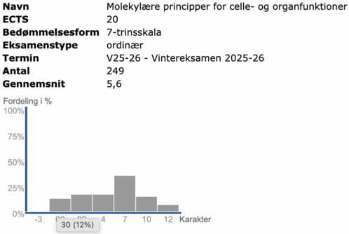 Molekylære principper for celle- og organfunktioner Efterår 2025