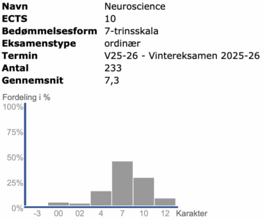 Neuroscience Efterår 2025