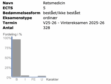 Retsmedicin Efterår 2025