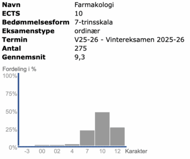 Farmakologi Efterår 2025