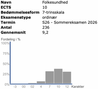 Folkesundhed Forår 2026