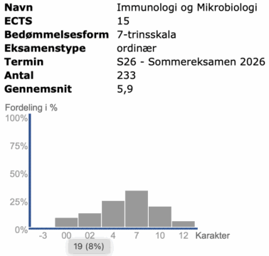 Immunologi og Mikrobiologi Forår 2026