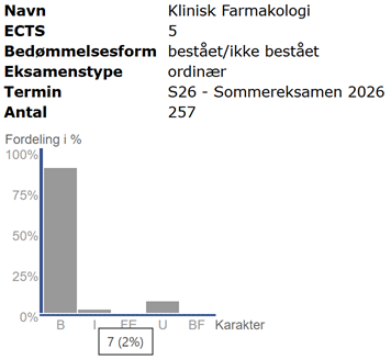 Klinisk Farmakologi Forår 2026