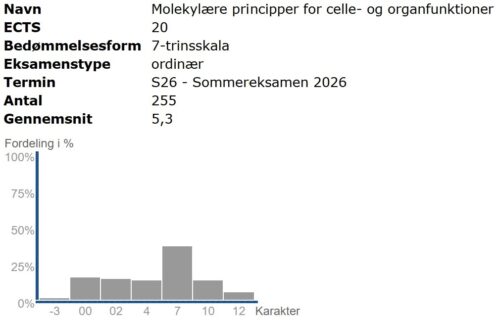 Molekylære principper for celle- og organfunktioner Forår 2026