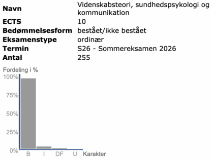Videnskabsteori, sundhedspsykologi og kommunikation Forår 2026
