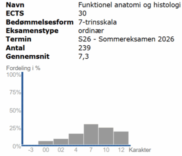 Funktionel anatomi og histologi Forår 2026