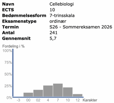 Cellebiologi Forår 2026