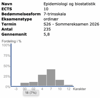 Epidemiologi og biostatistik Forår 2026
