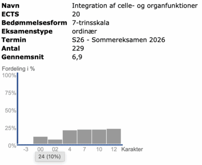 Integration af celle- og organfunktioner Forår 2026
