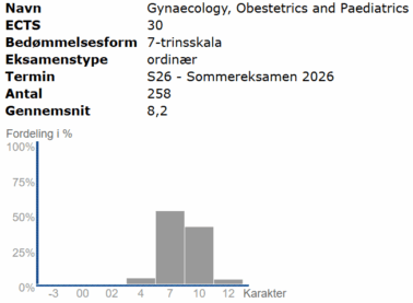 11. semester Forår 2026
